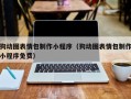 雄安新区狗动图表情包制作小程序（狗动图表情包制作小程序免费）